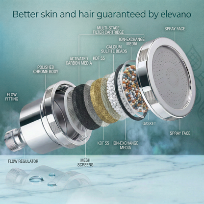 elevano Filtered Showerhead™ (Autoship)